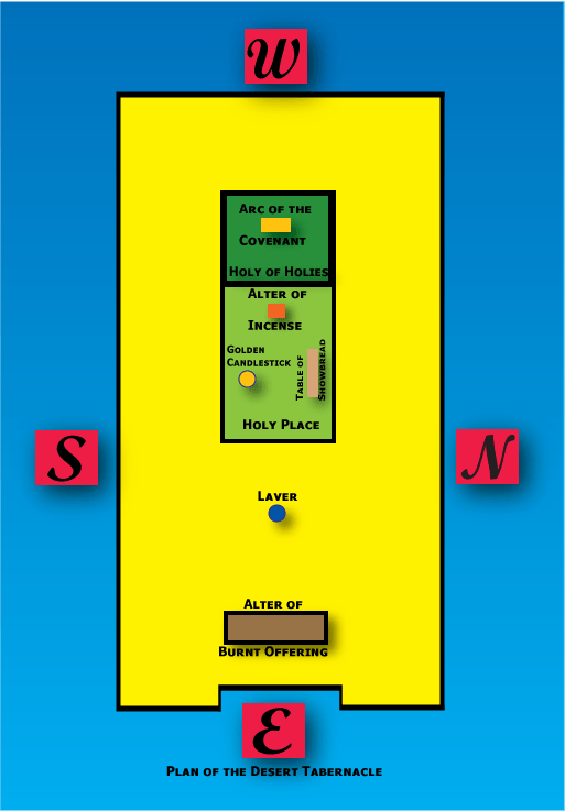 Desert Tabernacle Outline