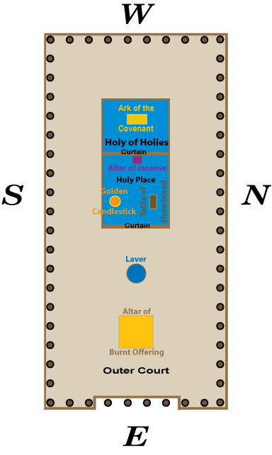 Plan of the Tabernacle