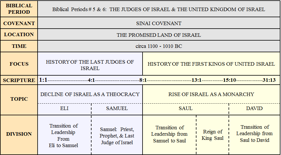 Summary Of The First Book Of Samuel